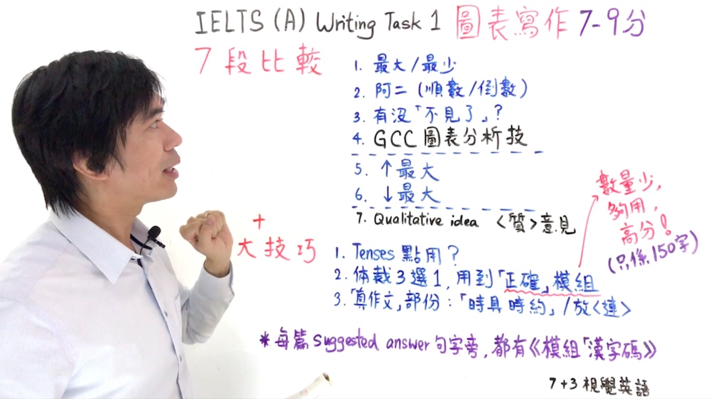 IELTS圖表寫作課程