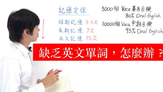 缺乏英文單詞,怎麼辦?